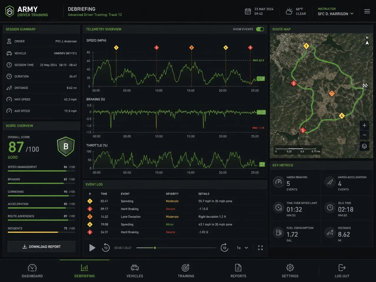 Auswertungs-Dashboard mit Telemetrie, Streckenkarte und Scoring